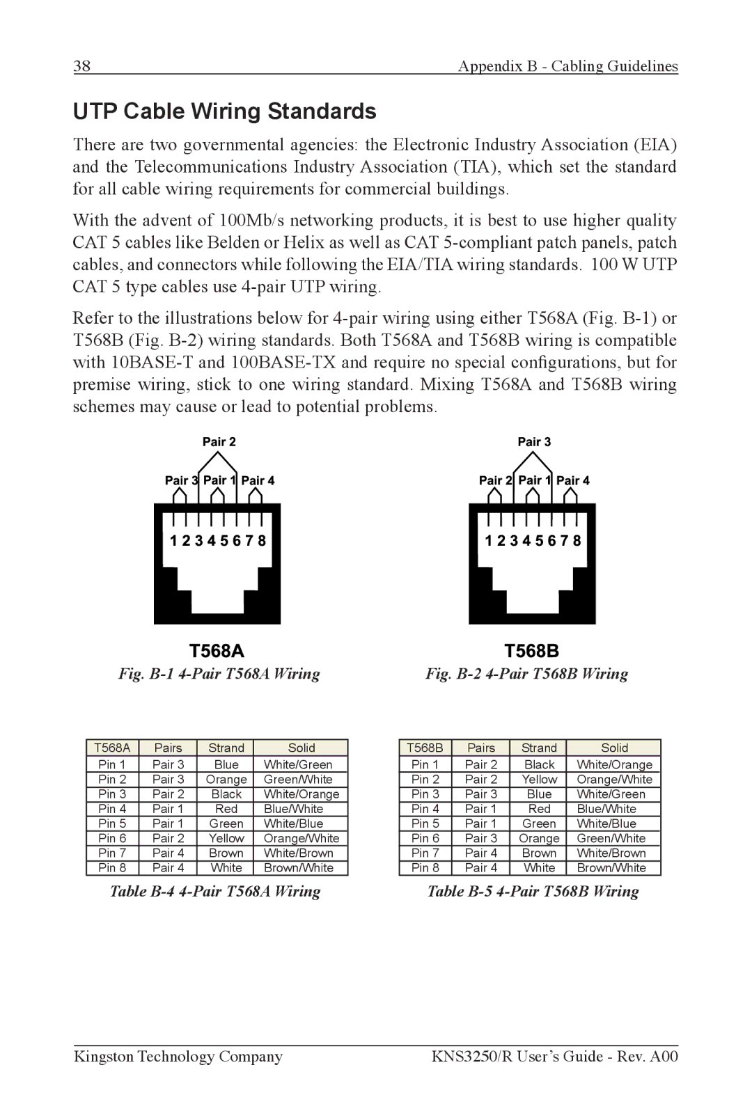 Kingston Technology KNS2450/R, KNS3250/R, KNS1650/R manual UTP Cable Wiring Standards, Table B-4 4-Pair T568A Wiring 