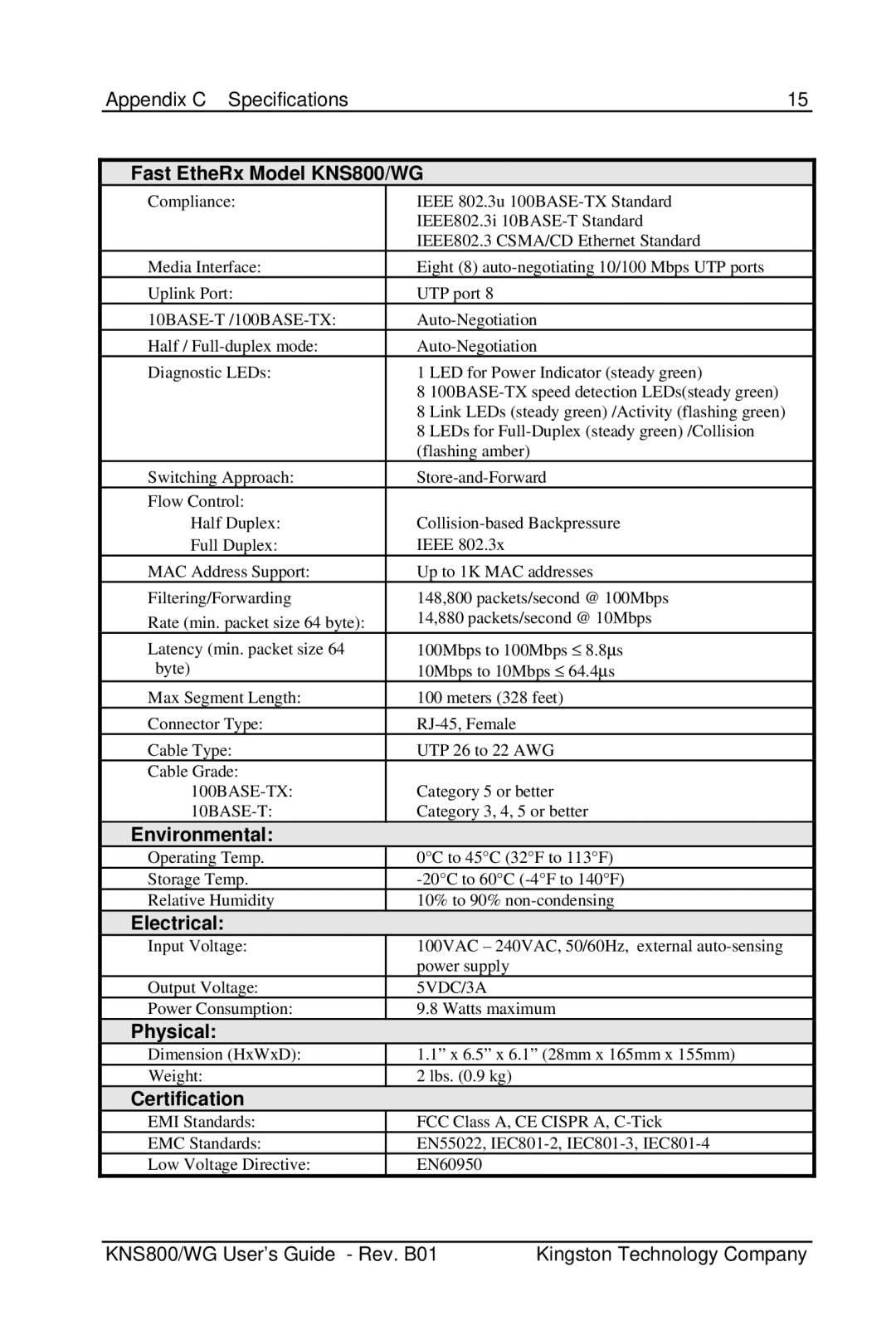 Kingston Technology KNS500/WG manual Fast EtheRx Model KNS800/WG 