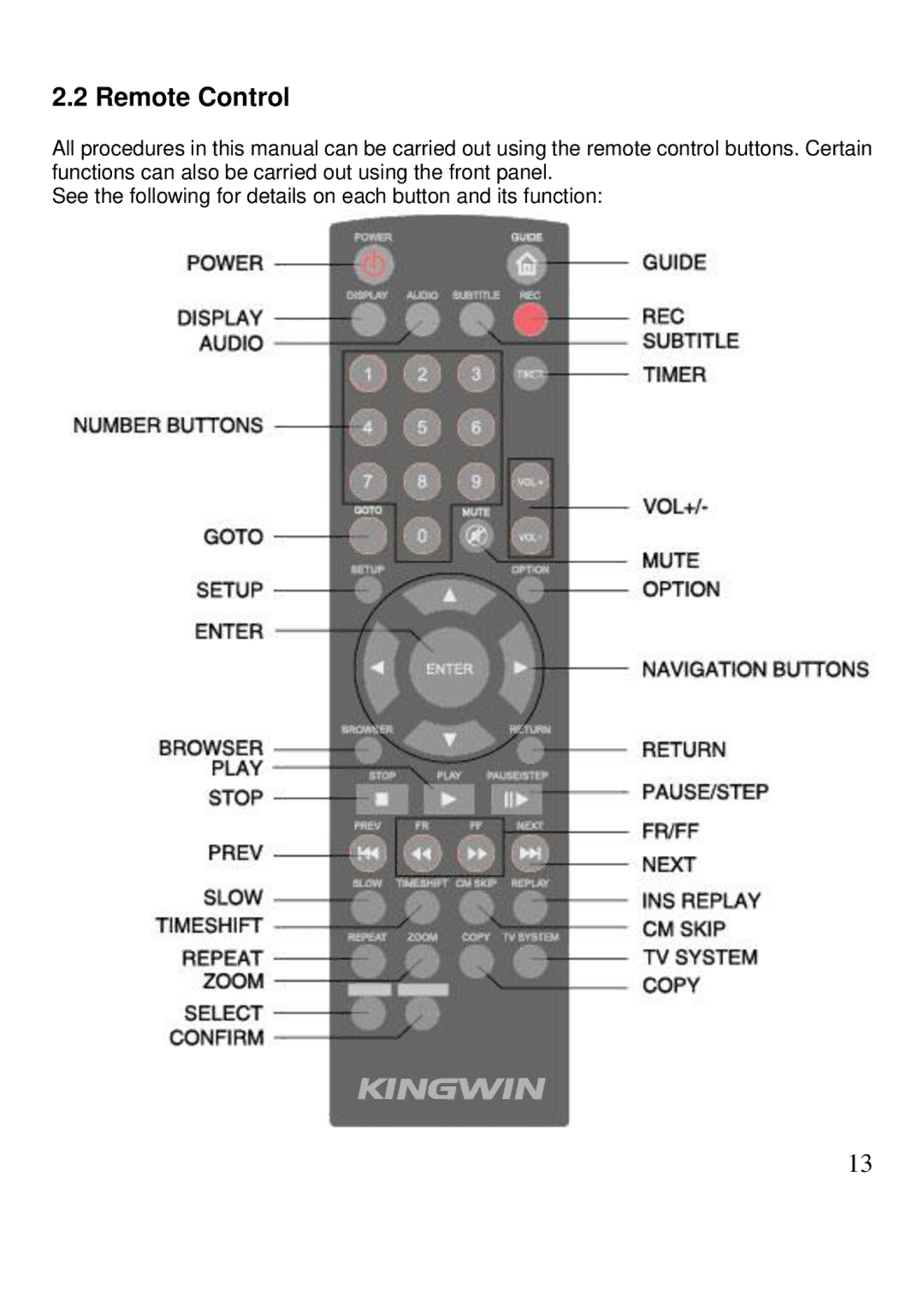 Kingwin KM-31BK manual Remote Control 