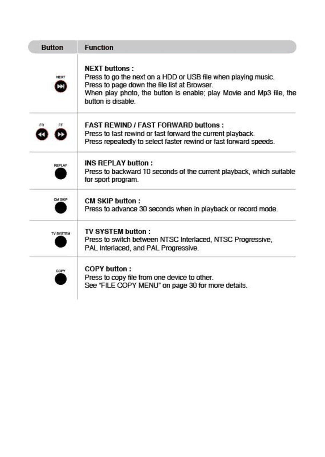 Kingwin KM-31BK manual 