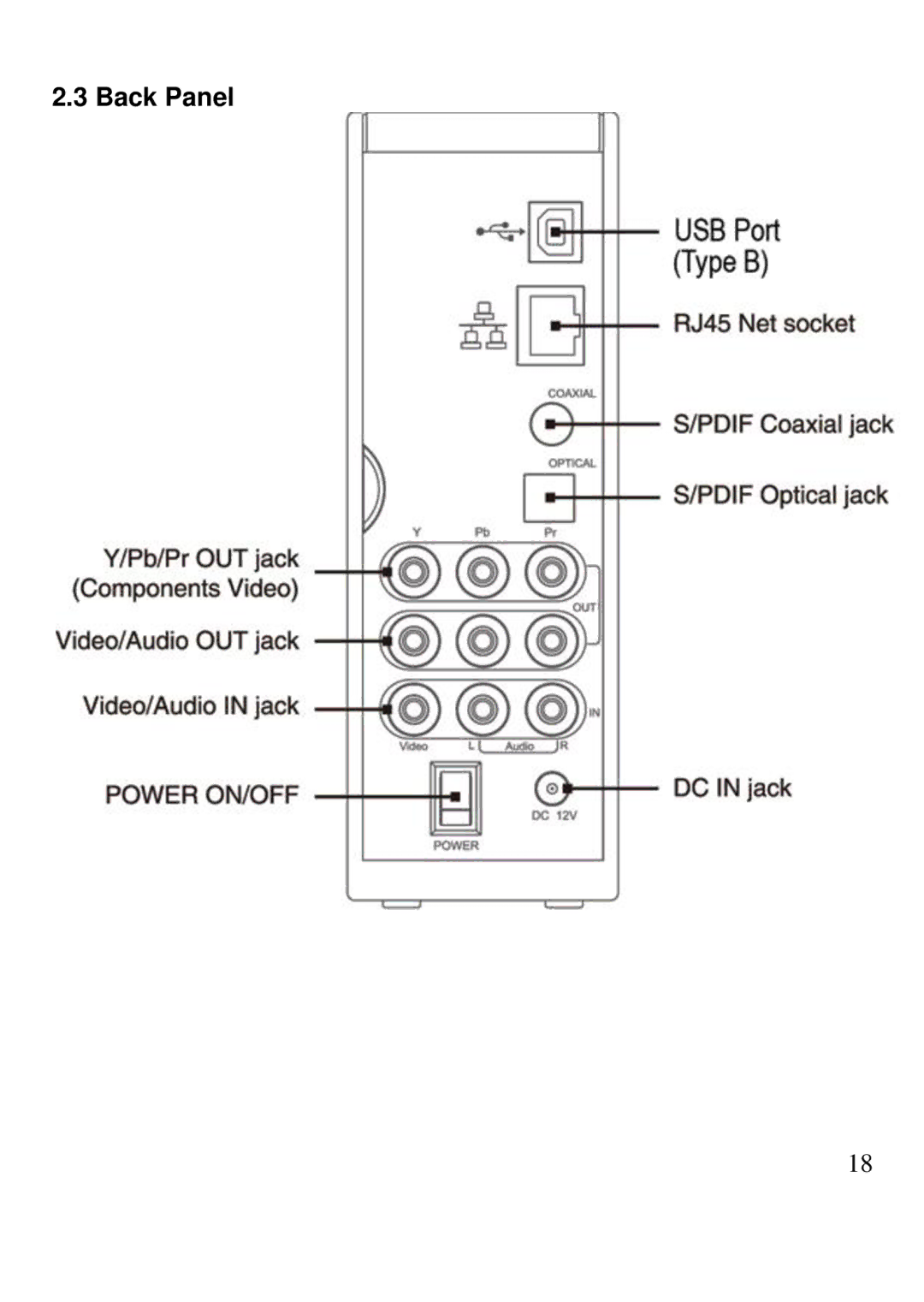 Kingwin KM-31BK manual Back Panel 