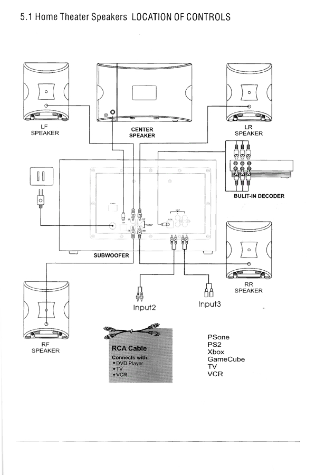 Kinyo GZ-501 manual 