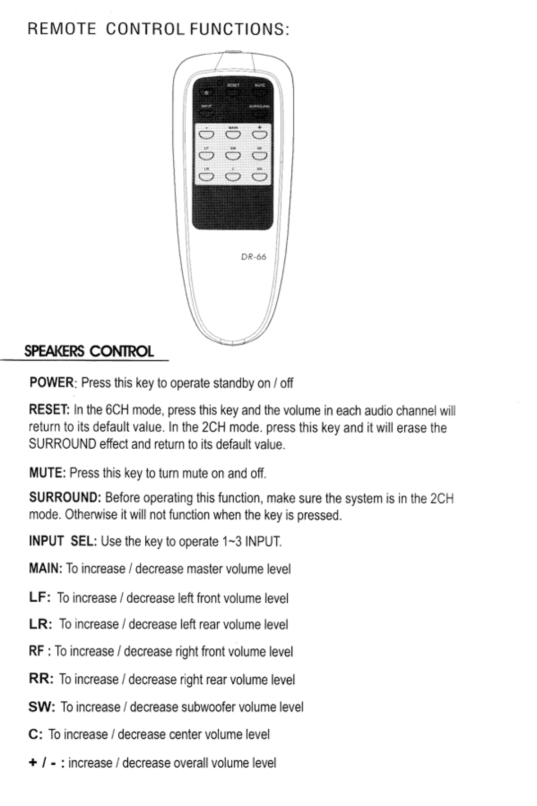 Kinyo GZ-501 manual 