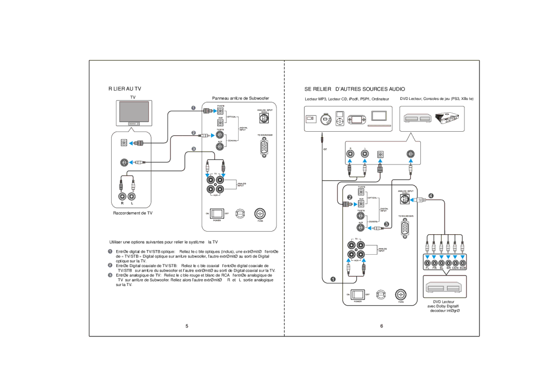 Kinyo HT-1037 manual Rélier AU TV, SE Relier À Dautres Sources Audio 