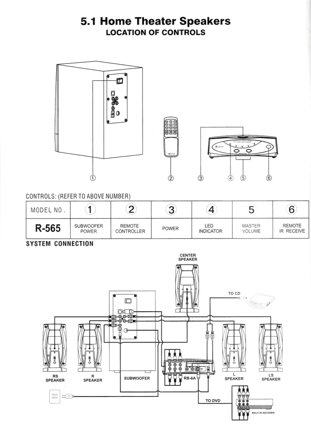 Kinyo R-565 manual 