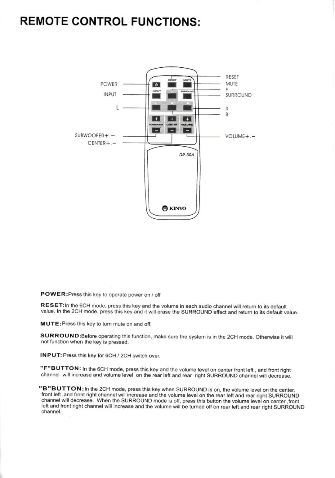 Kinyo R-565 manual 