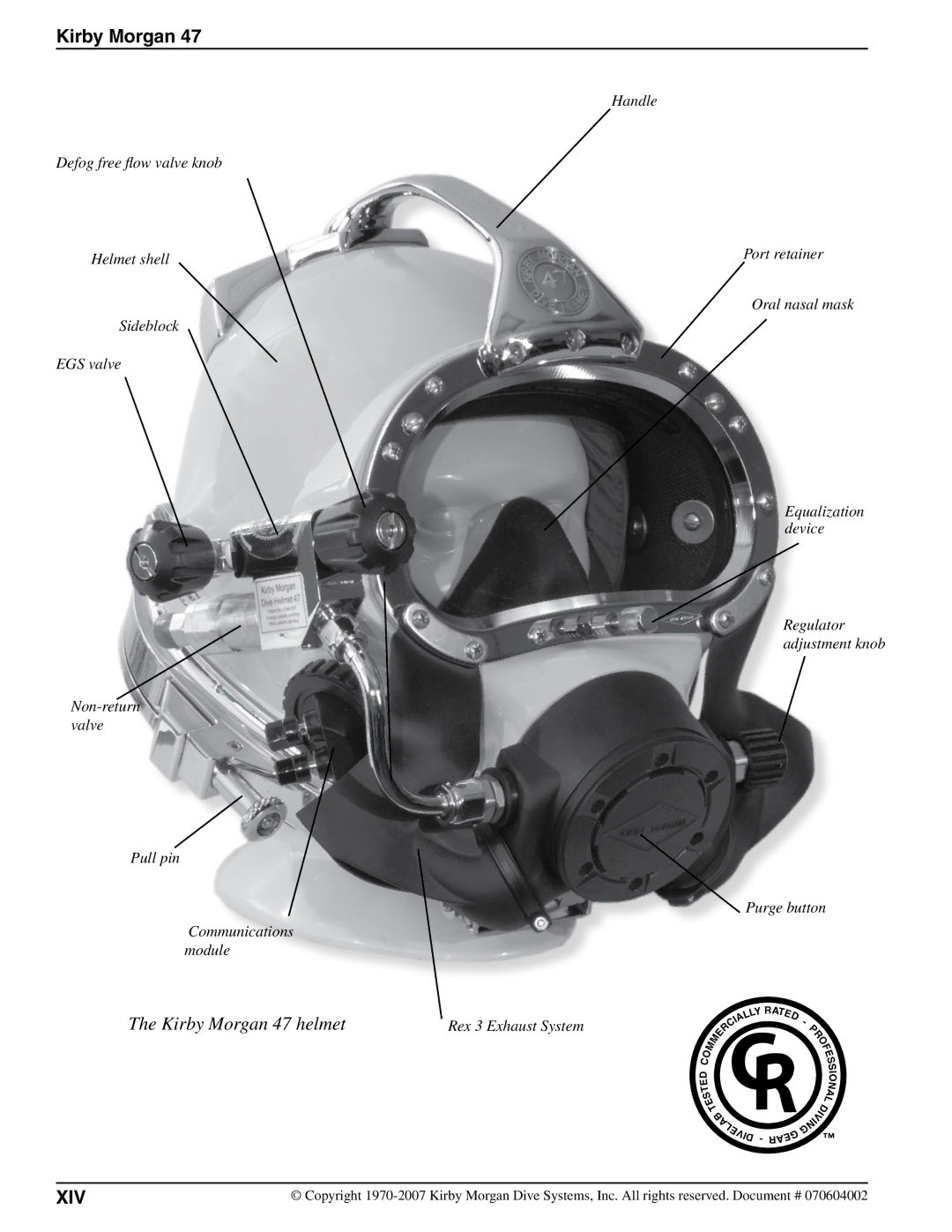 Kirby manual Kirby Morgan 47 helmet, Xiv 