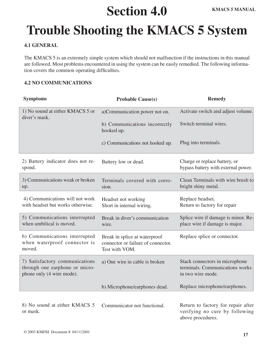 Kirby 5, Air Control System manual General, No Communications, Symptoms Probable Causes Remedy 