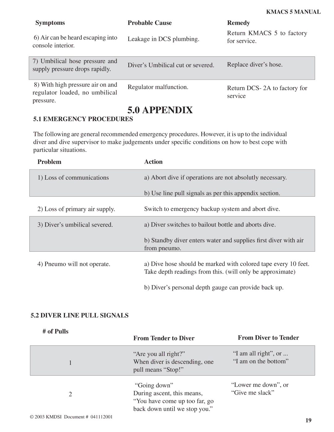 Kirby 5, Air Control System manual Appendix, Emergency Procedures, Problem Action, Diver Line Pull Signals 