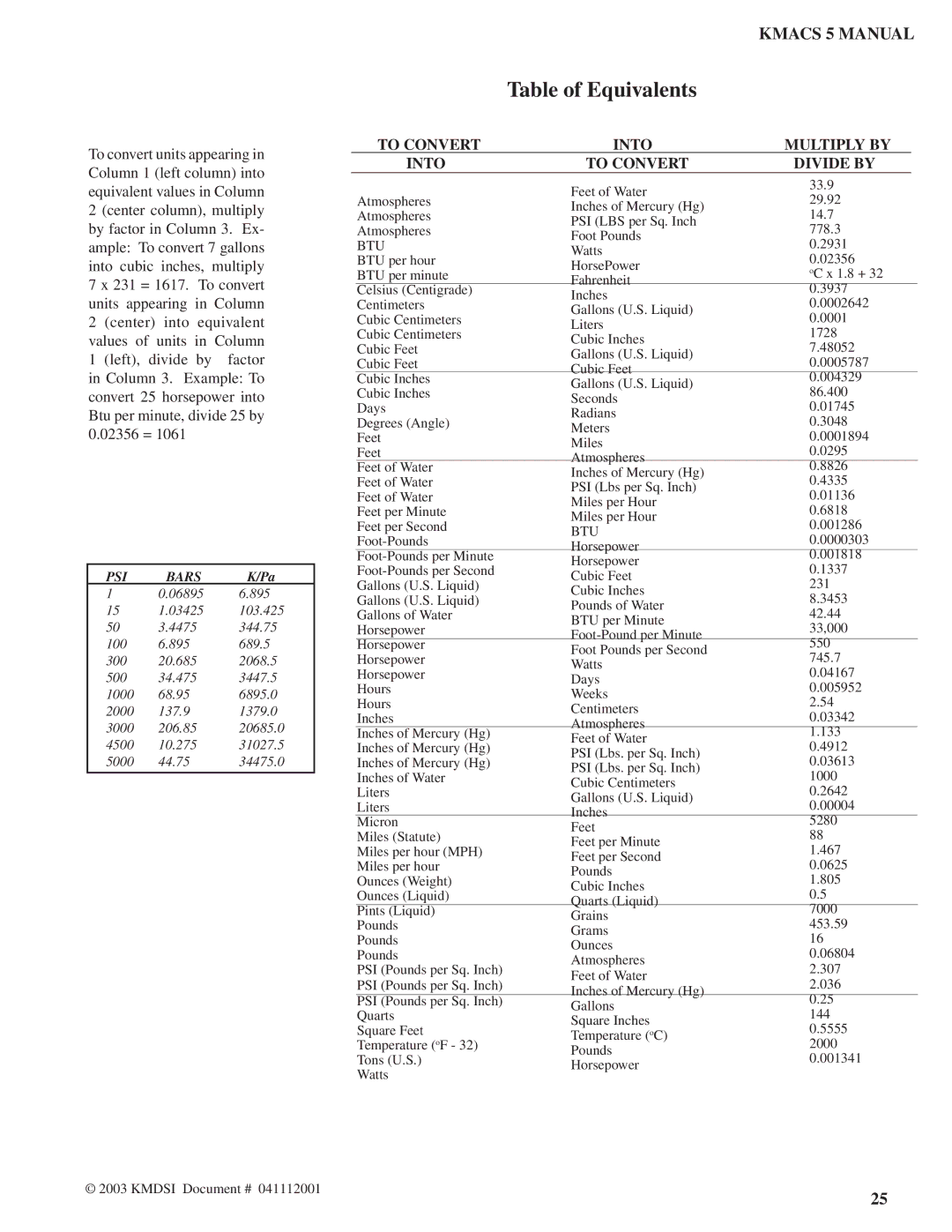 Kirby 5, Air Control System manual Table of Equivalents 