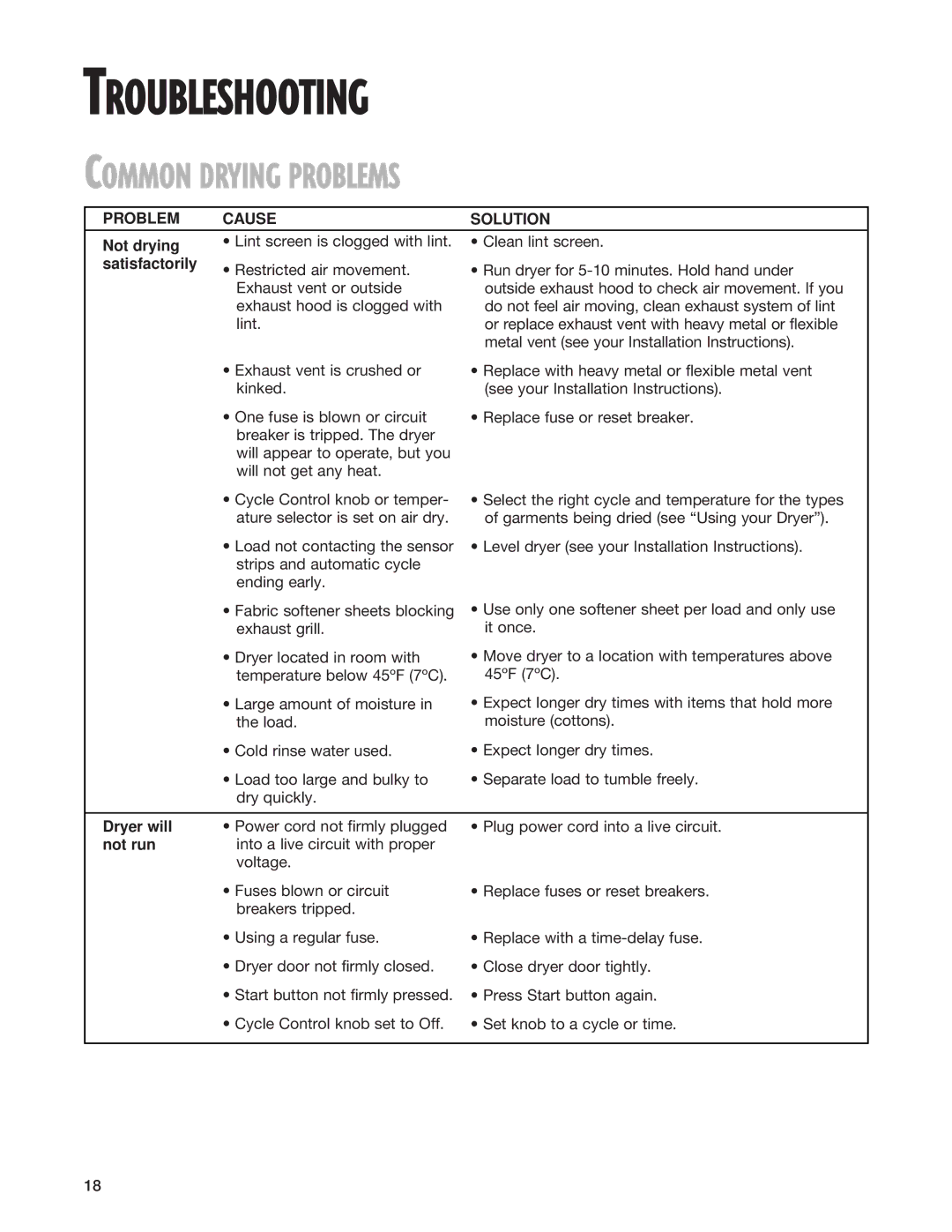 Kirkland Signature 3406079 warranty Troubleshooting, Common Drying Problems 