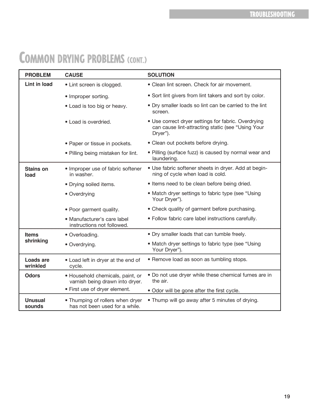 Kirkland Signature 3406079 warranty Troubleshooting 