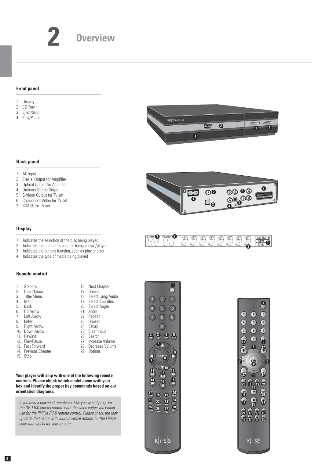 KiSS Networked Entertainment DP-1100 manual Overview, Front panel, Back panel, Display 