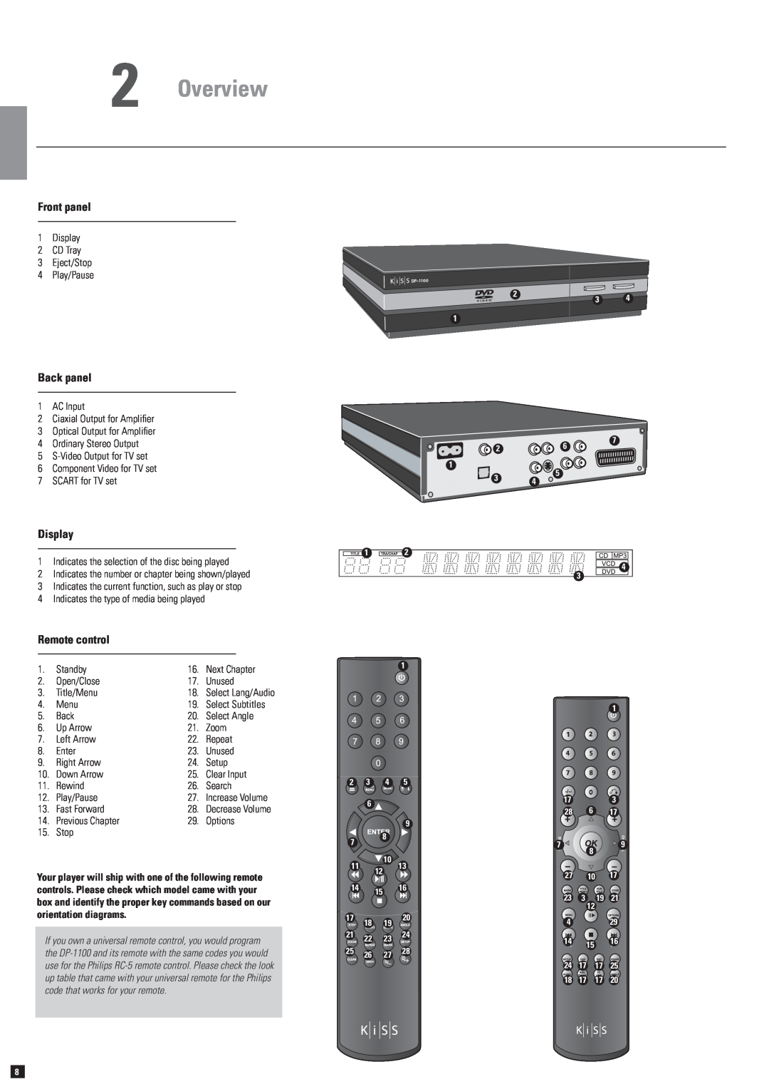 KiSS Networked Entertainment DP-1100 manual Overview, Front panel, Back panel, Display, Remote control 