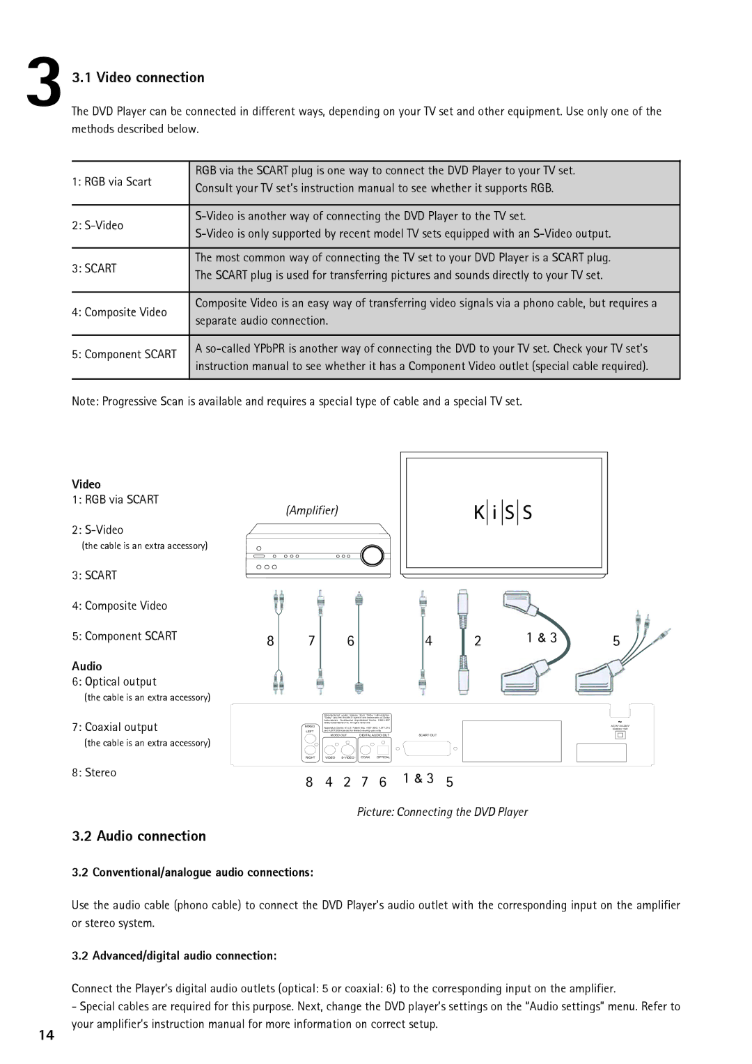 KiSS Networked Entertainment DP-450 manual Video connection, Audio connection, Amplifier, Picture Connecting the DVD Player 