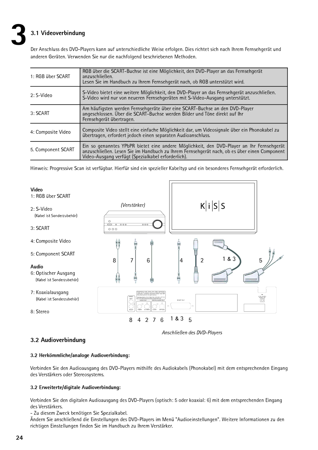 KiSS Networked Entertainment DP-450 manual Videoverbindung, Audioverbindung, Verstärker, Anschließen des DVD-Players 