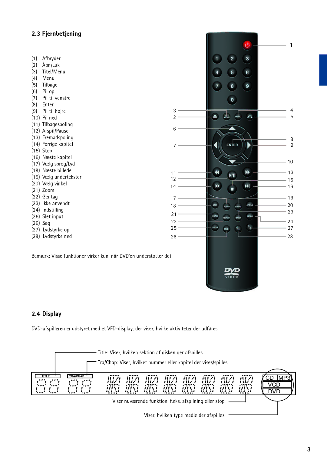 KiSS Networked Entertainment DP-450 manual Fjernbetjening, Display 