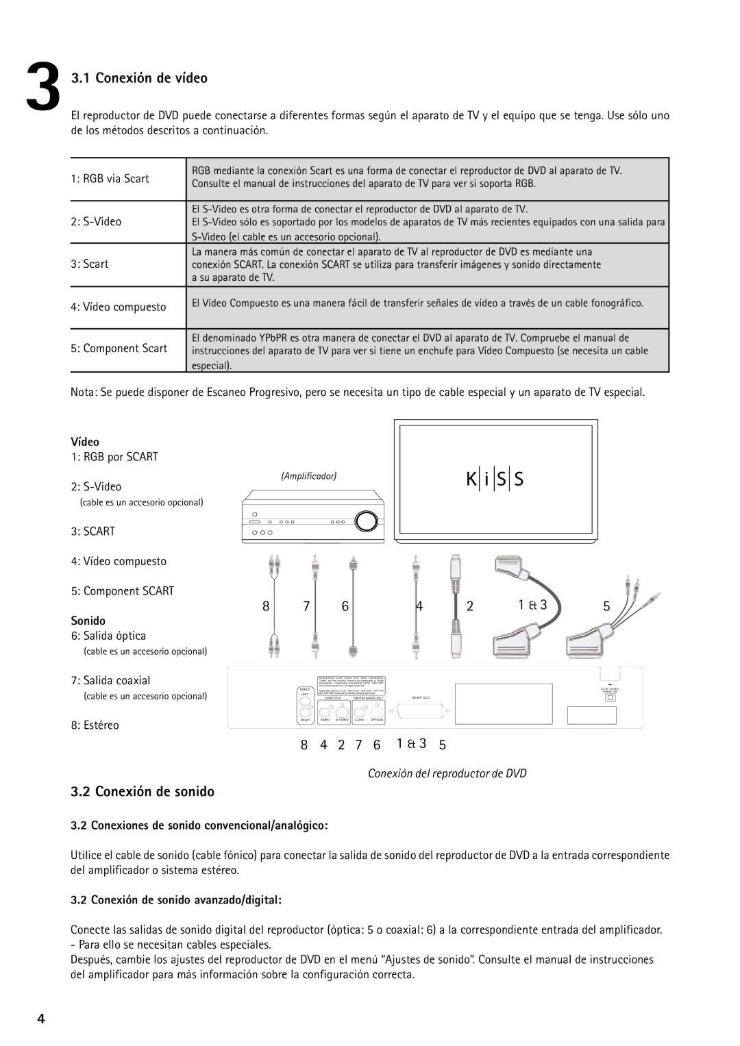 KiSS Networked Entertainment DP-450 manual Conexión de vídeo, Conexión del reproductor de DVD 