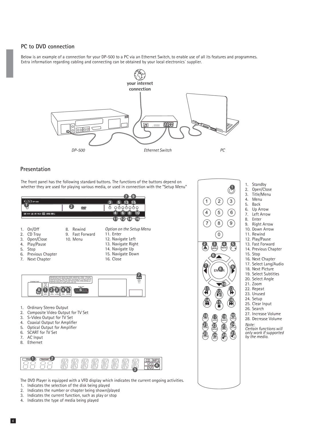 KiSS Networked Entertainment DP-500 manual PC to DVD connection 