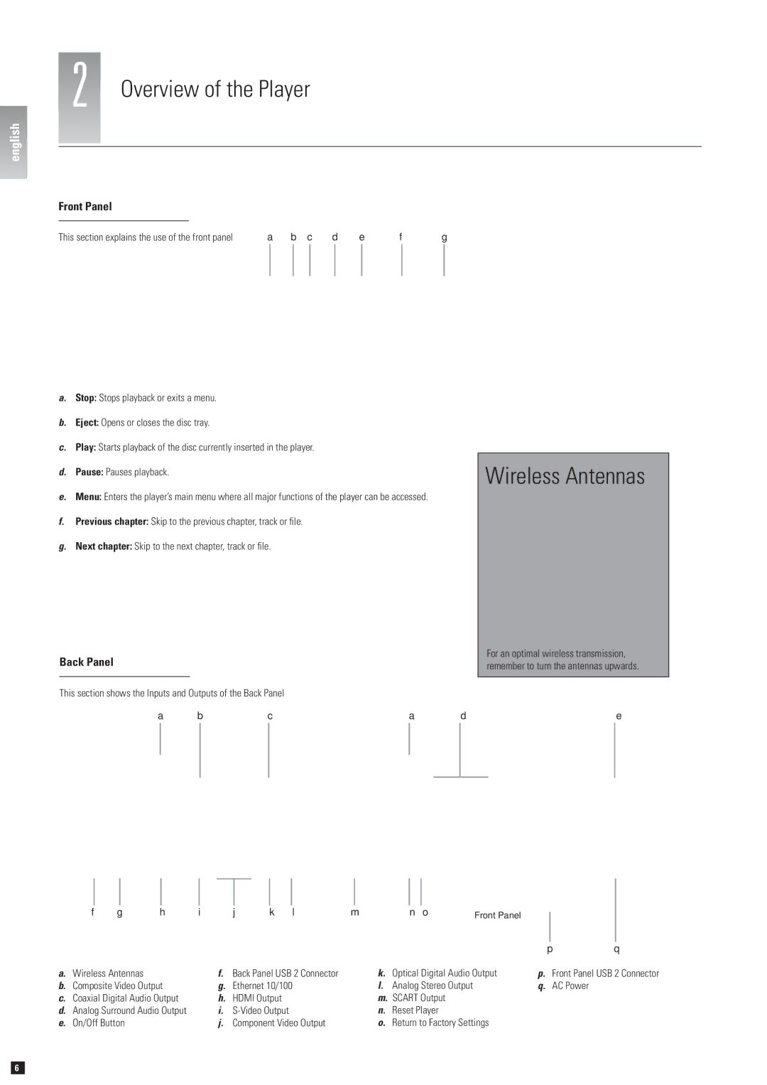 KiSS Networked Entertainment DP-600 manual Wireless Antennas, Overview of the Player, Front Panel, Back Panel 