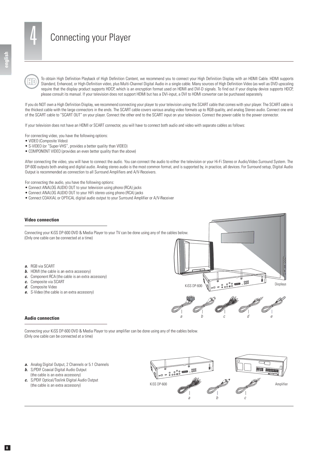 KiSS Networked Entertainment DP-600 manual Connecting your Player, Video connection, Composite Video 