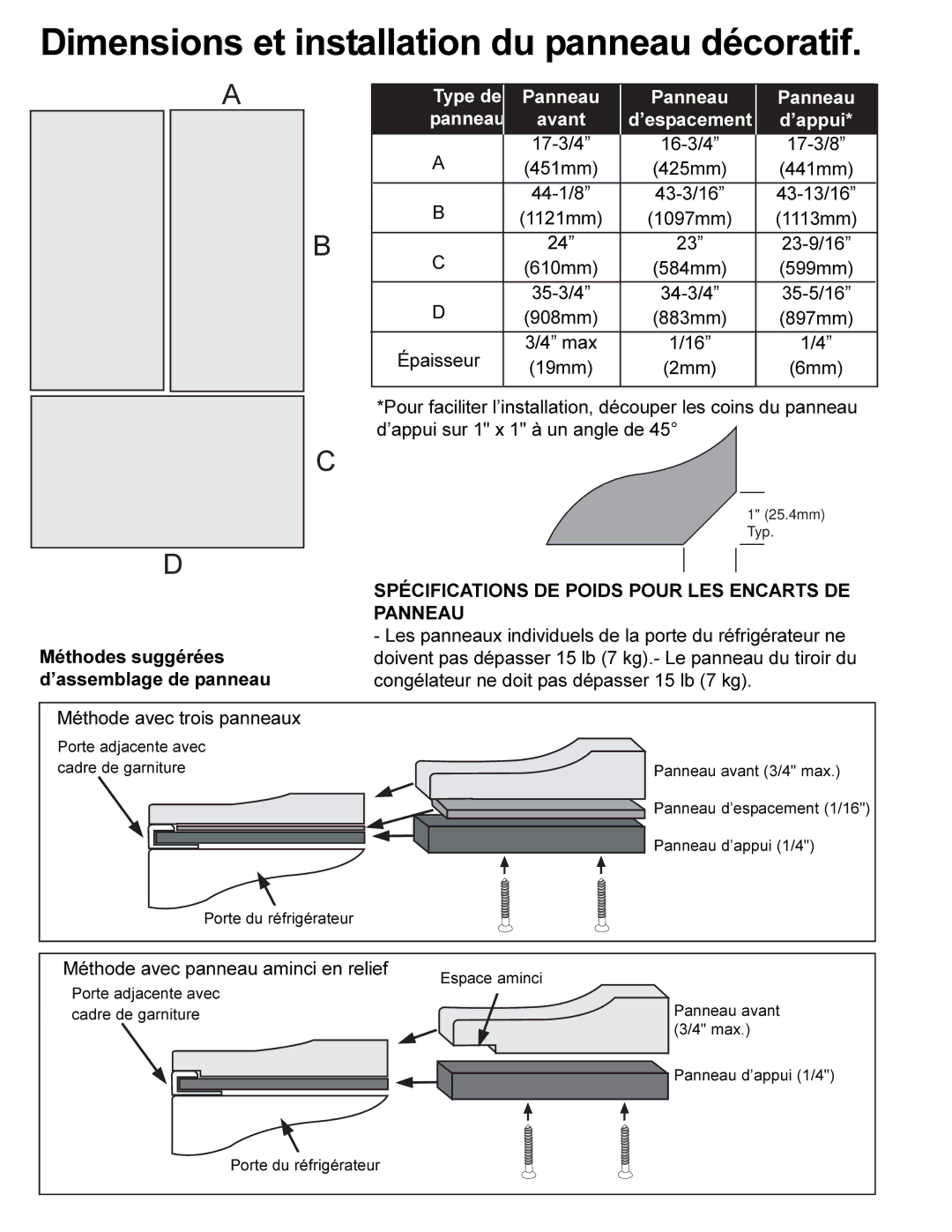 KitchenAid 12884405 dimensions Panneau, Avant ’espacement ’appui 