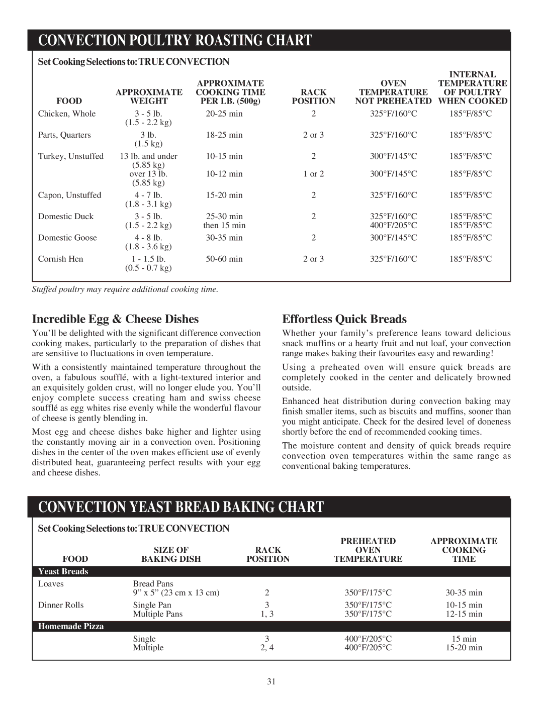 KitchenAid 1860 Convection poultry roasting chart, Convection yeast bread baking Chart, Incredible Egg & Cheese Dishes 