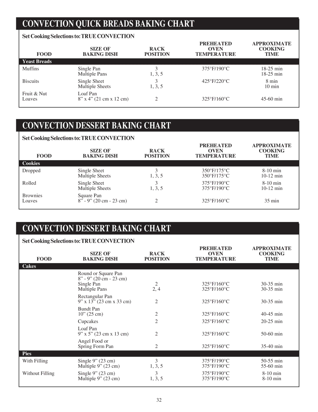 KitchenAid 1850, 1865, 1875, 1855, 1860, 1867, 1870 Convection quick breads baking Chart, Convection dessert baking Chart 