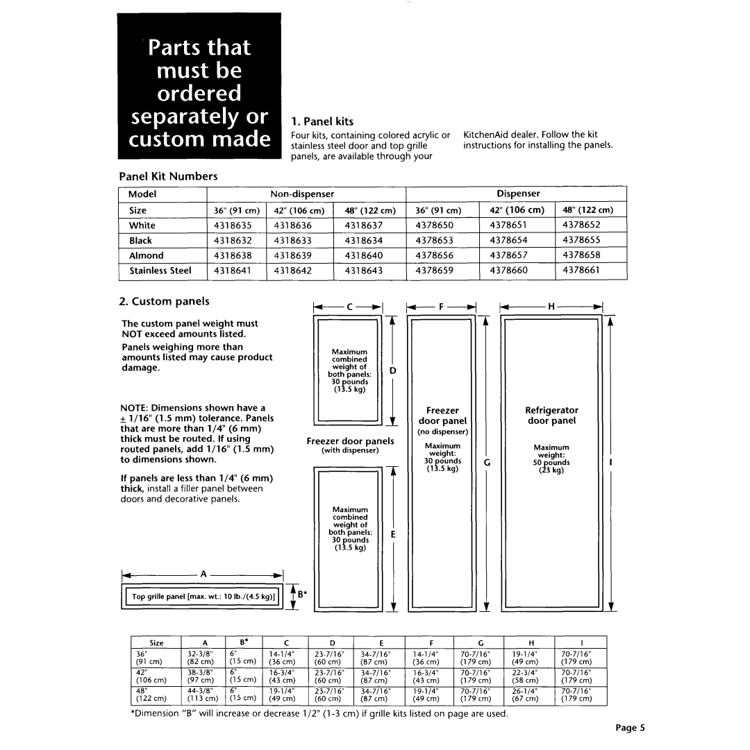 KitchenAid 2003757 installation instructions Panel kits, Panel Kit, Custom panels, Numbers 