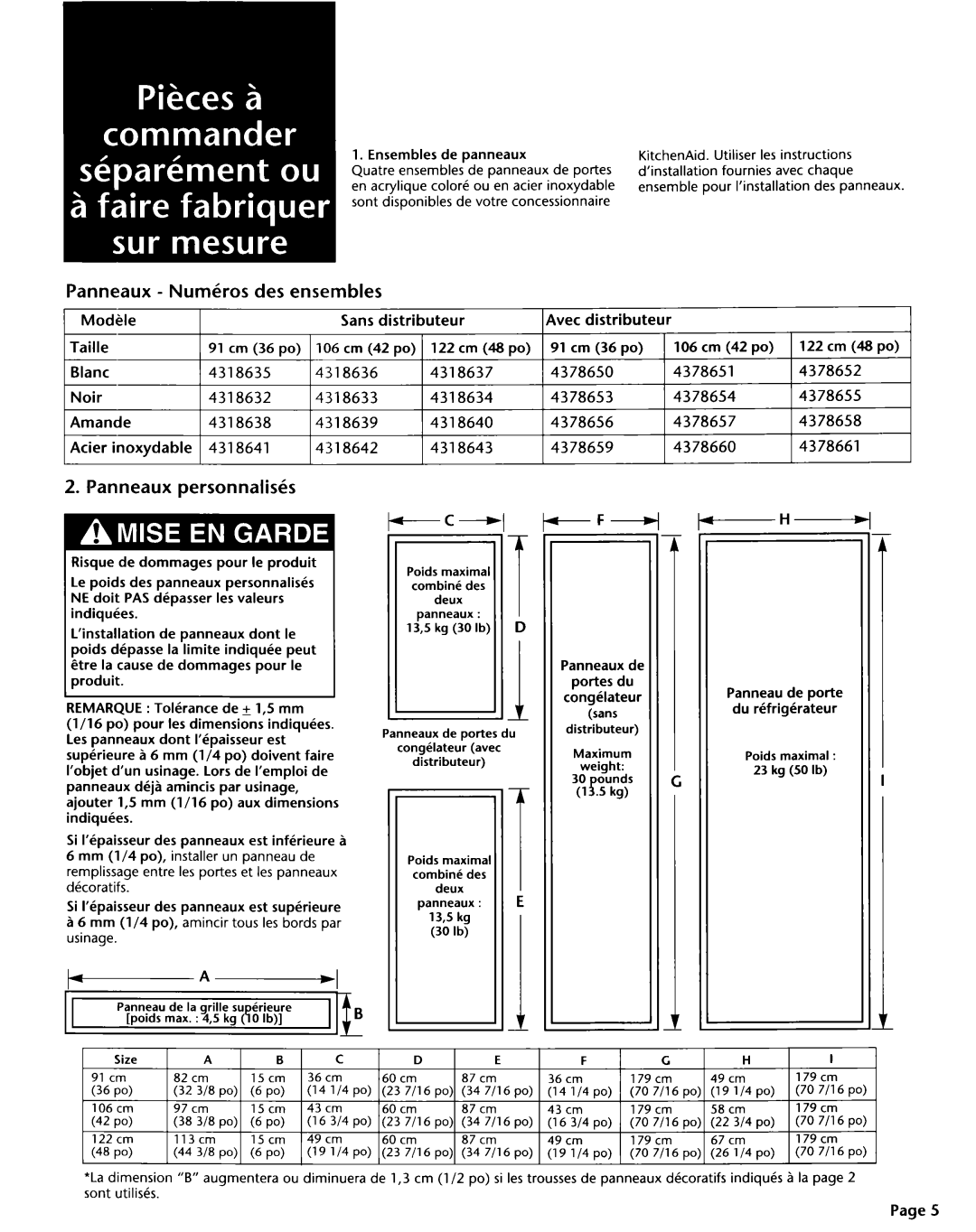 KitchenAid 2004022 installation instructions Panneaux - Numkros des ensembles, Panneaux personnalisks 