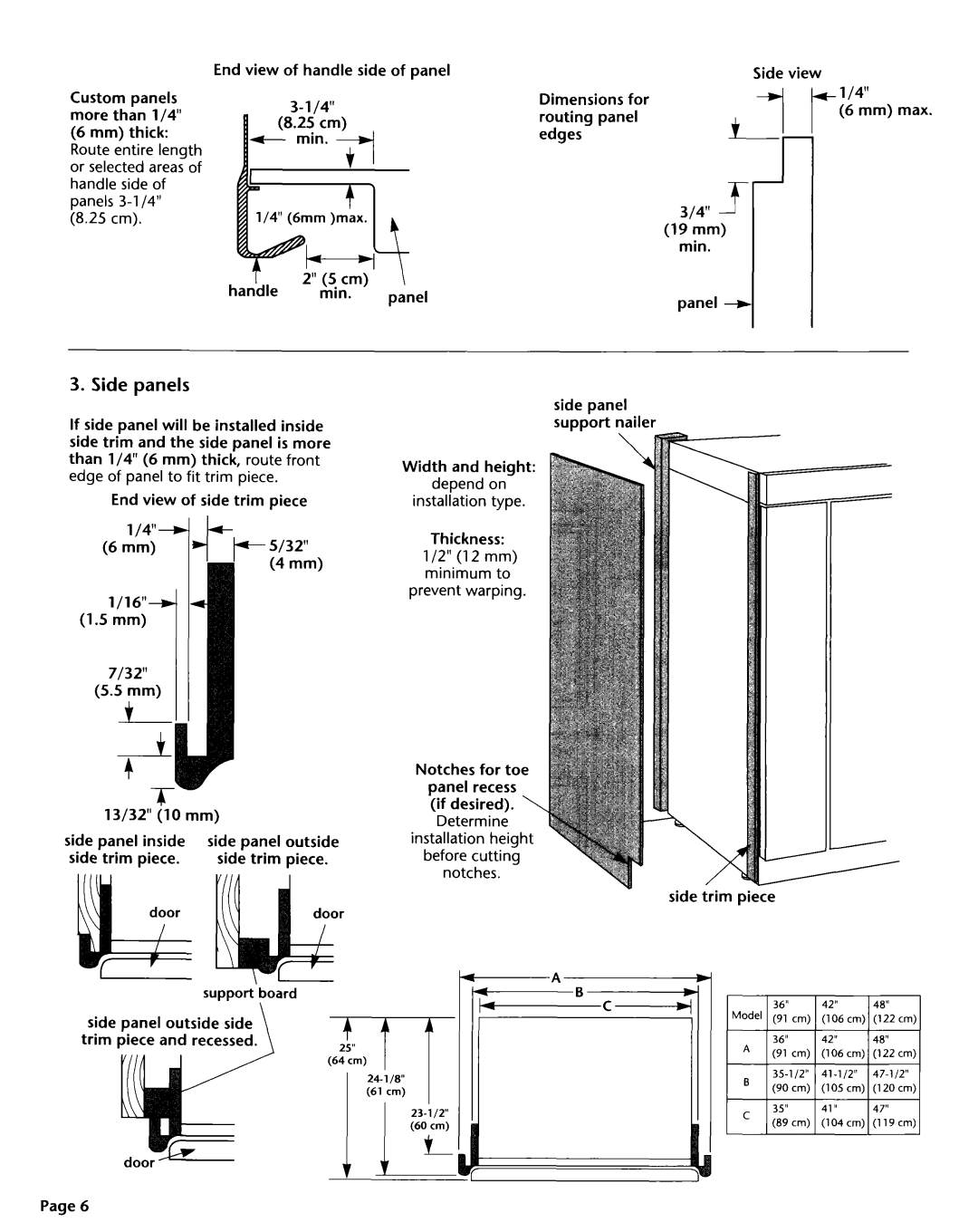 KitchenAid 2004022 installation instructions I I+I, Side panels 