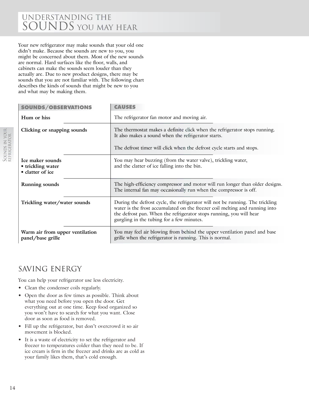 KitchenAid 2005193 manual Understanding Sounds YOU MAY Hear, Saving Energy, SOUNDS/OBSERVATIONS Causes 