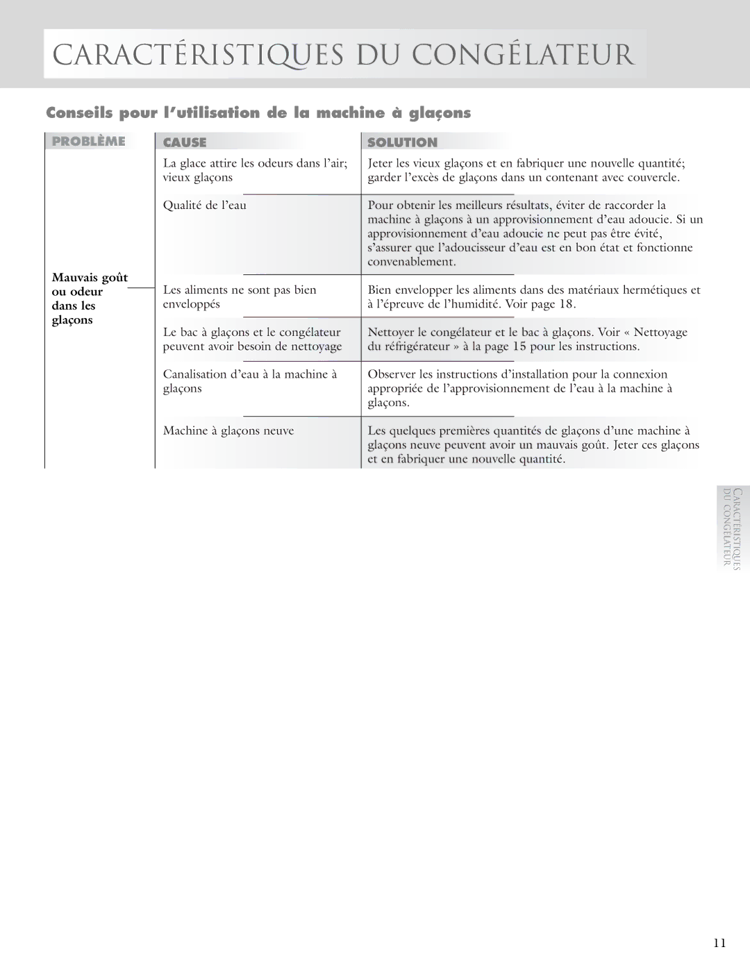 KitchenAid 2005193 manual Conseils pour l’utilisation de la machine à glaçons, Mauvais goût ou odeur dans les glaçons 