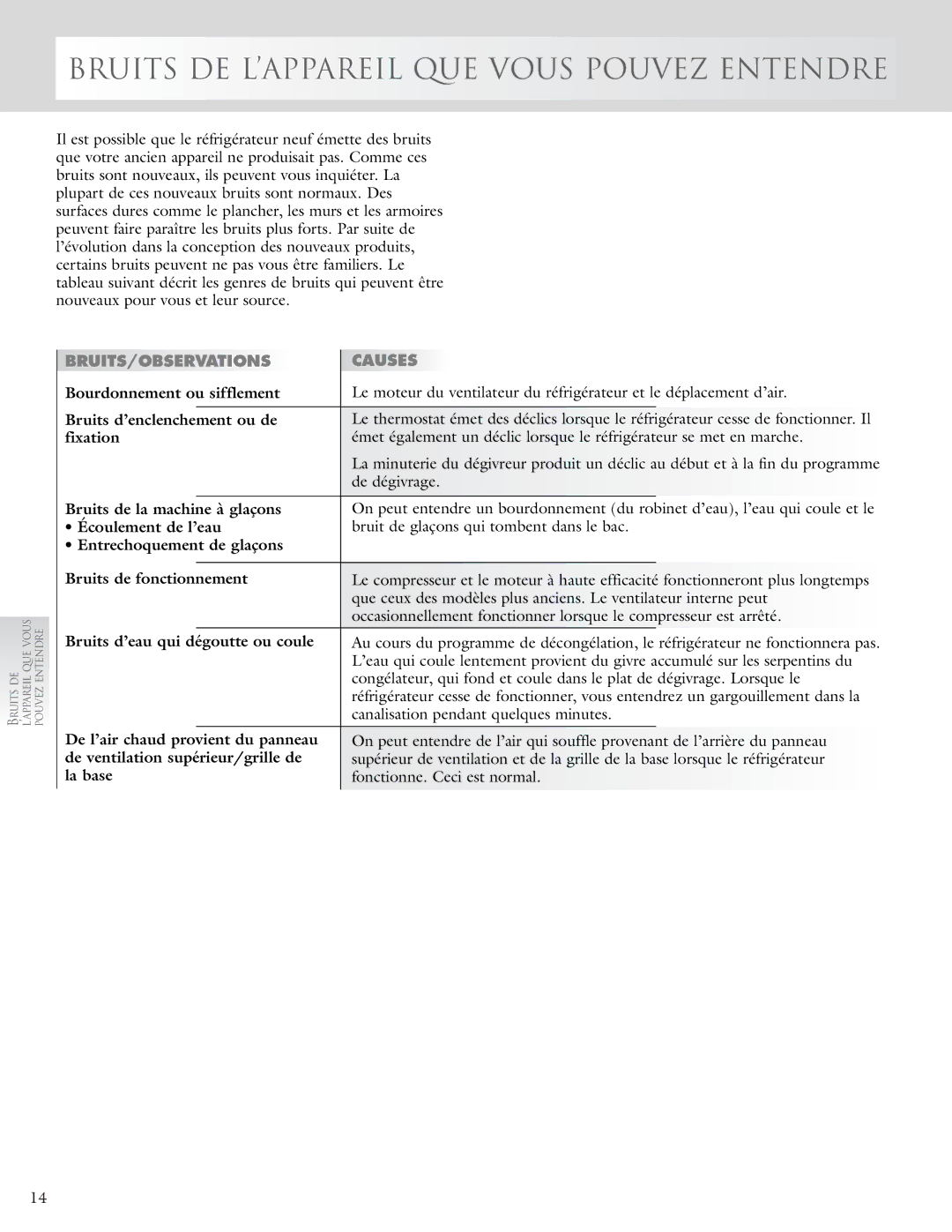 KitchenAid 2005193 manual BRUITS/OBSERVATIONS Causes 