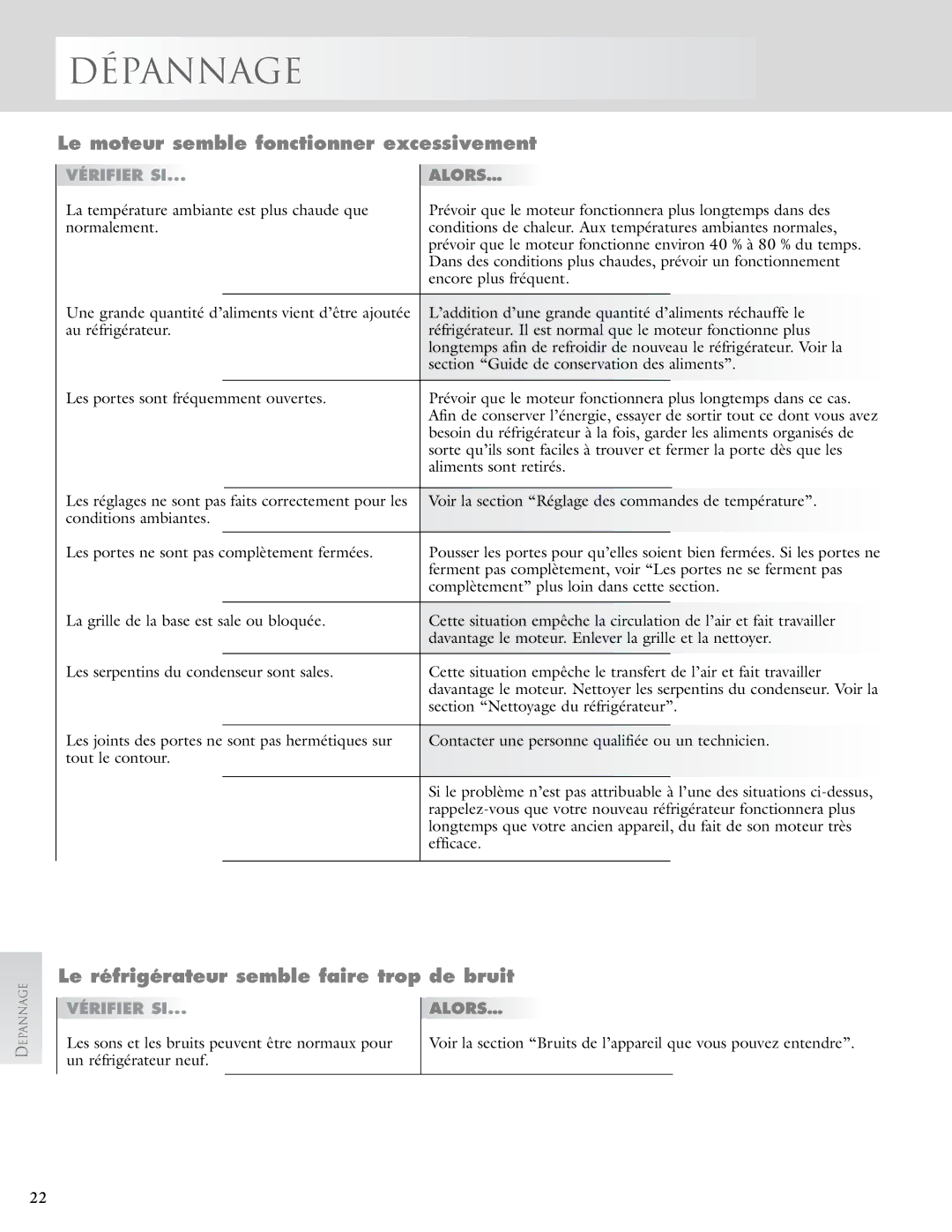 KitchenAid 2005193 manual Le moteur semble fonctionner excessivement, Le réfrigérateur semble faire trop de bruit, Vérifier 