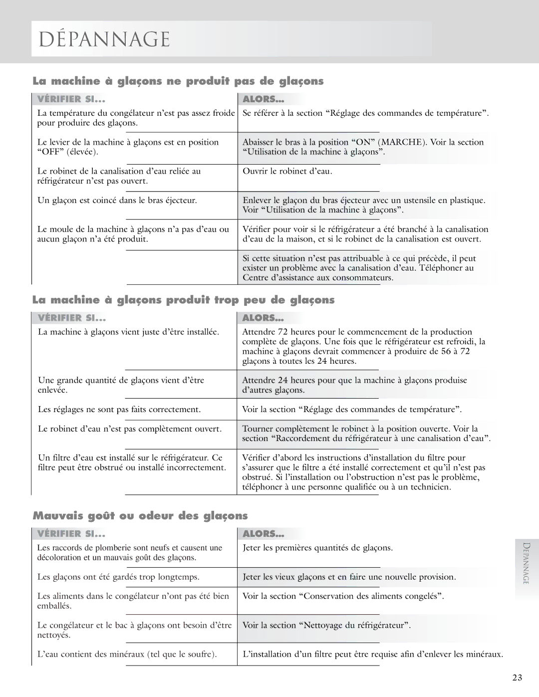 KitchenAid 2005193 manual La machine à glaçons ne produit pas de glaçons, La machine à glaçons produit trop peu de glaçons 