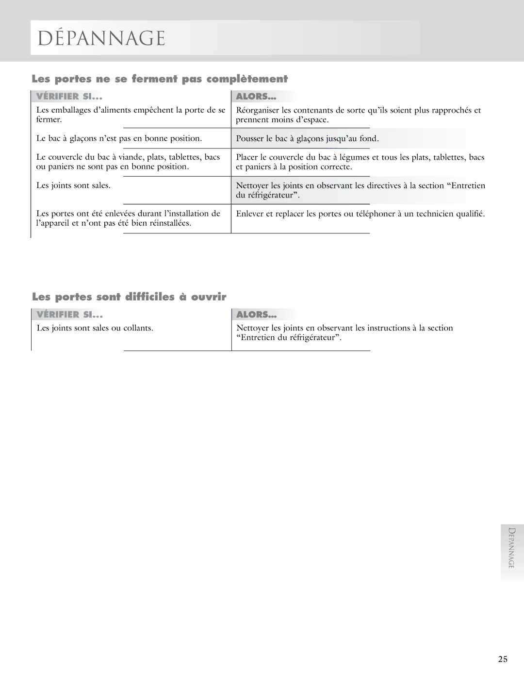 KitchenAid 2005193 Les portes ne se ferment pas complètement, Les portes sont difficiles à ouvrir, Vérifier SI, Alors… 