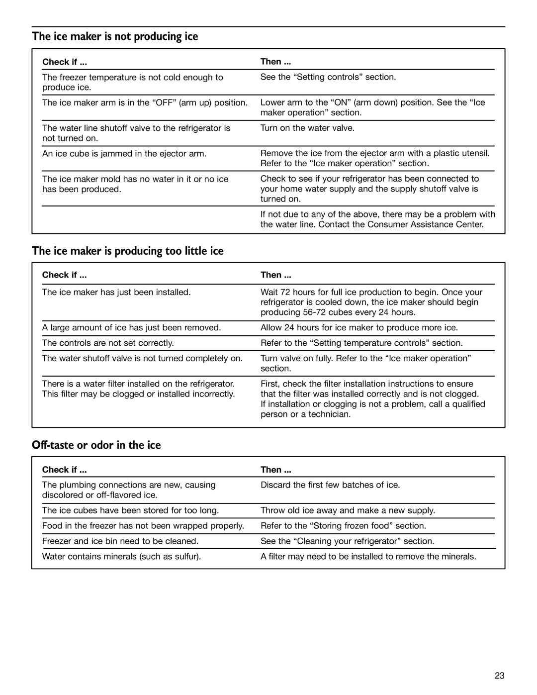 KitchenAid 2006136 Ice maker is not producing ice, Ice maker is producing too little ice, Off-taste or odor in the ice 