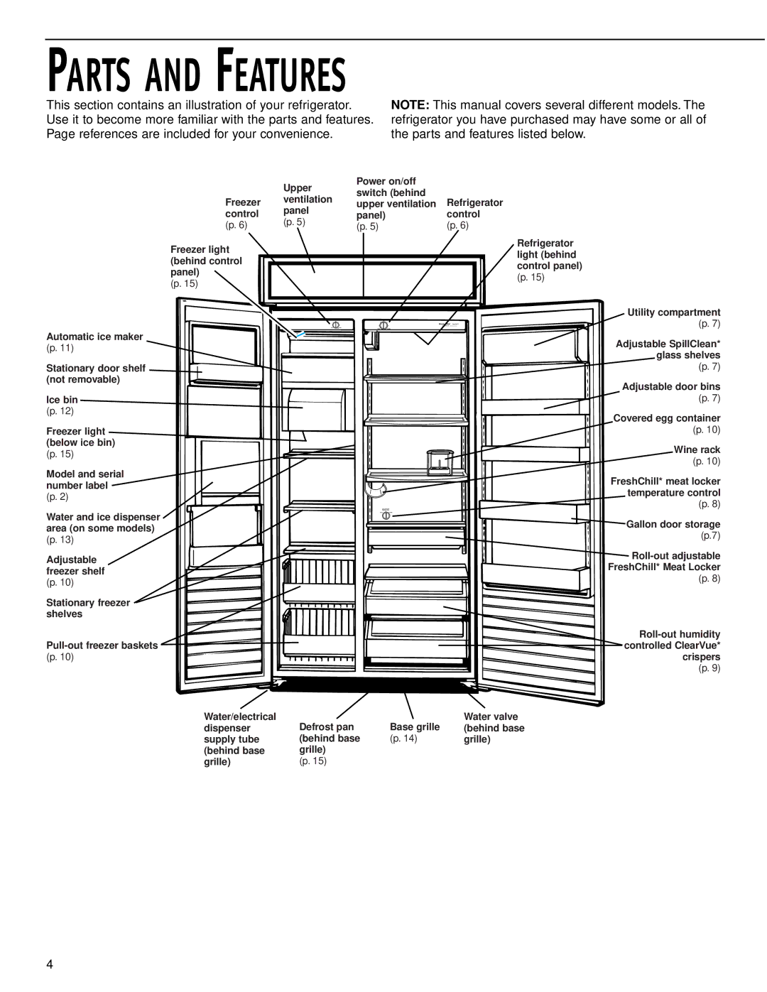 KitchenAid 2006136 manual Parts and Features 