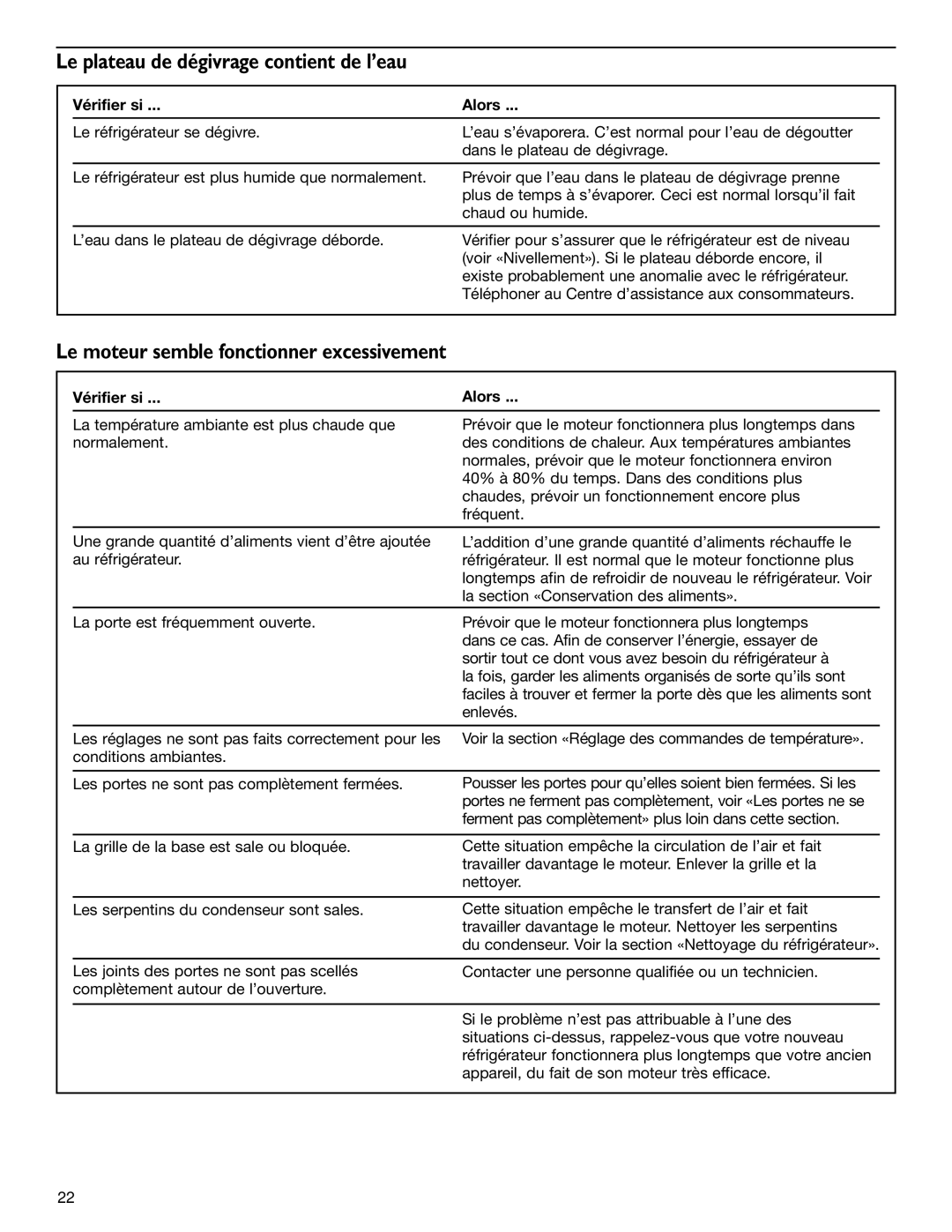 KitchenAid 2006136 manual Le plateau de dégivrage contient de l’eau, Le moteur semble fonctionner excessivement 