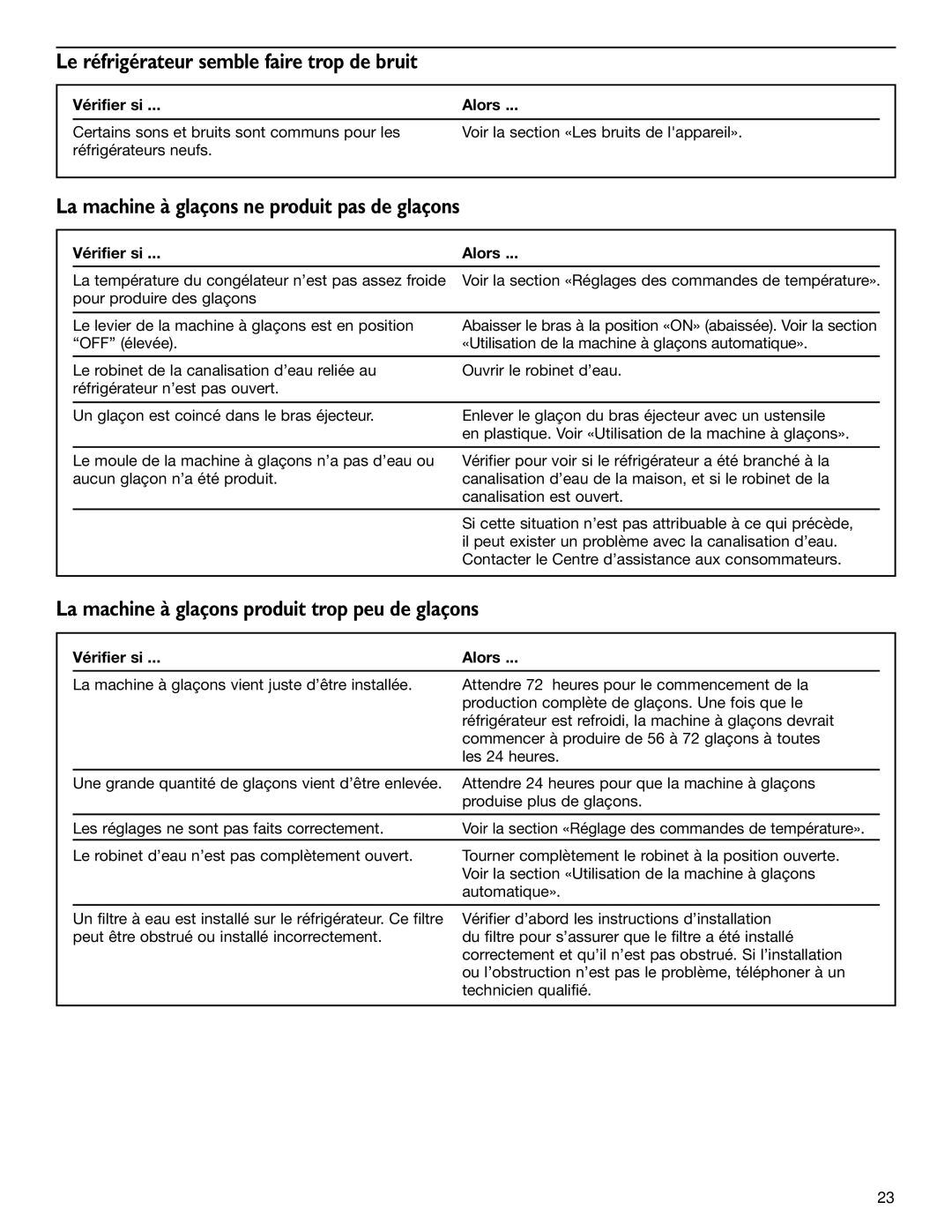 KitchenAid 2006136 manual Le réfrigérateur semble faire trop de bruit, La machine à glaçons ne produit pas de glaçons 