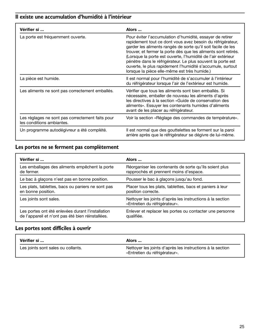 KitchenAid 2006136 manual Il existe une accumulation d’humidité à l’intérieur, Les portes ne se ferment pas complètement 