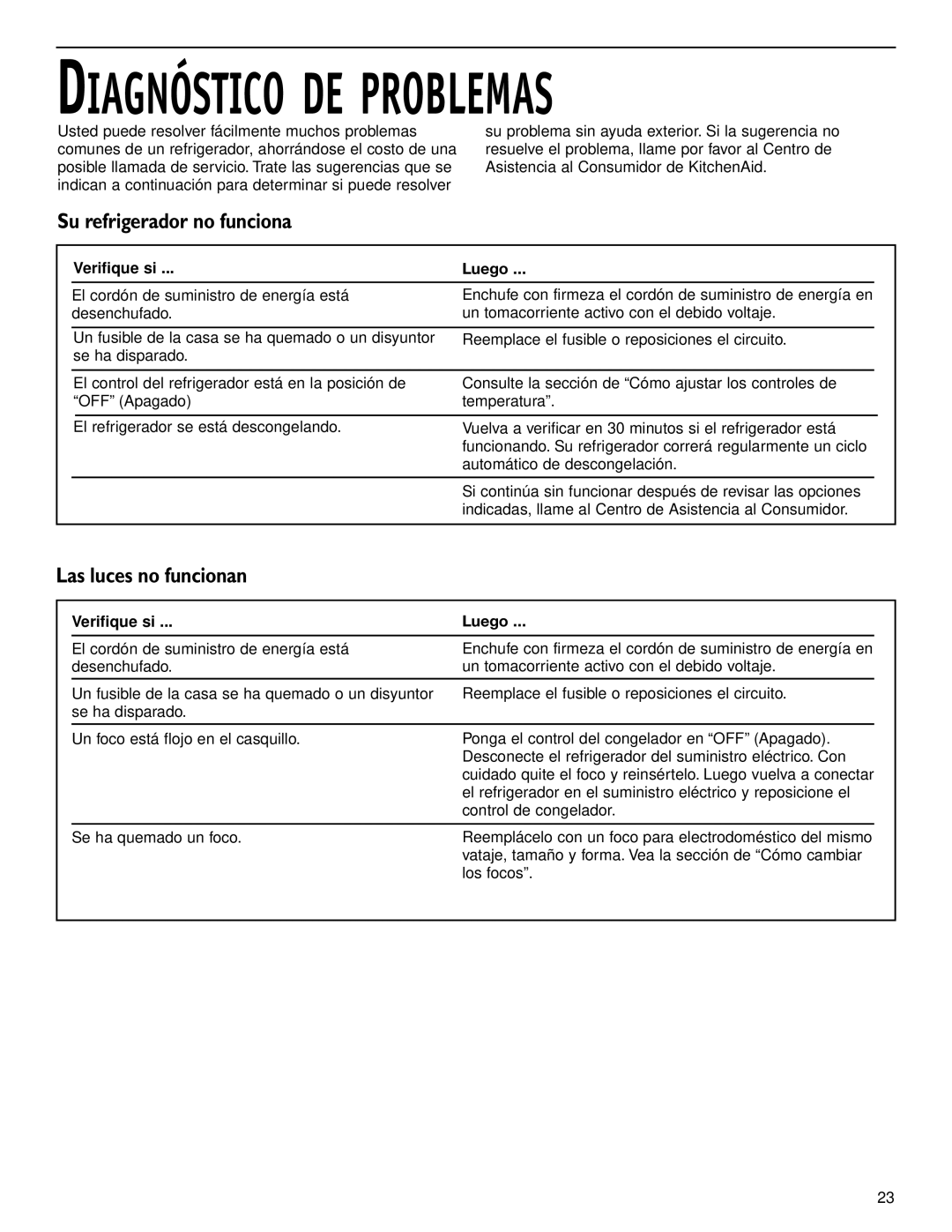 KitchenAid 2209477 manual Su refrigerador no funciona, Las luces no funcionan, Verifique si Luego 