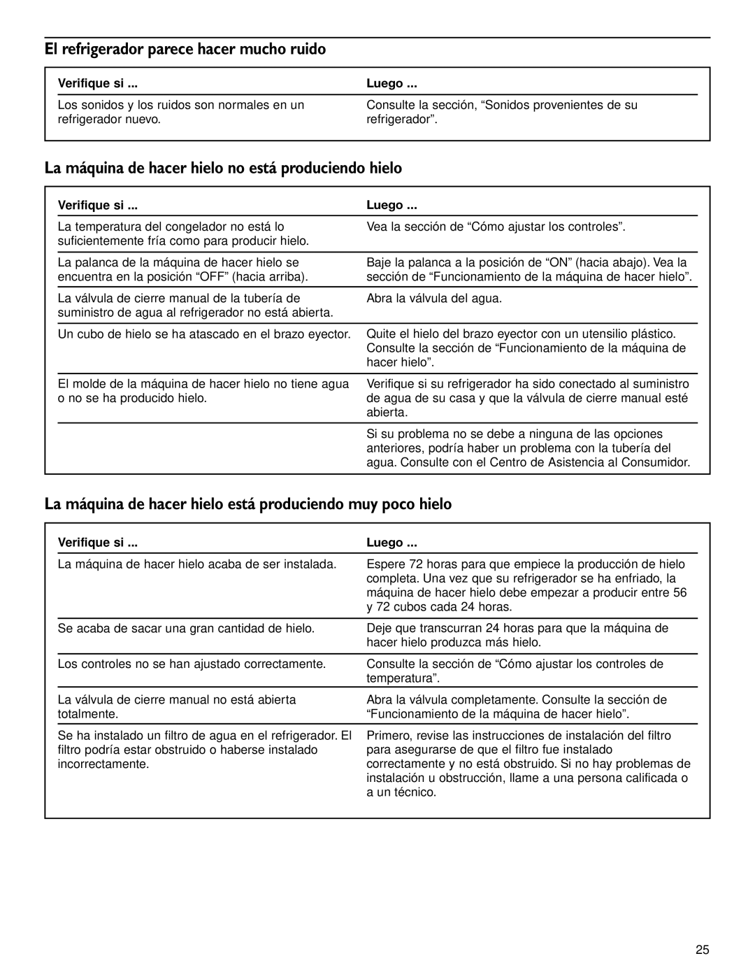 KitchenAid 2209477 manual El refrigerador parece hacer mucho ruido, La máquina de hacer hielo no está produciendo hielo 