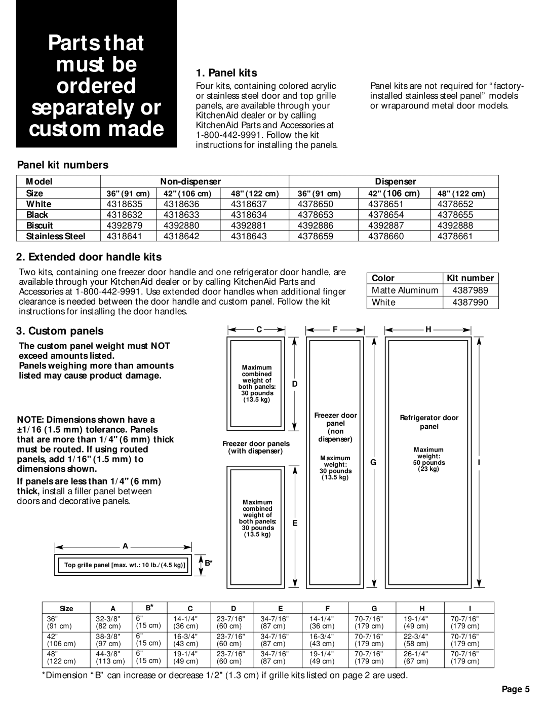 KitchenAid 2209478 manual Parts that, Panel kit numbers Panel kits, Extended door handle kits, Custom panels 