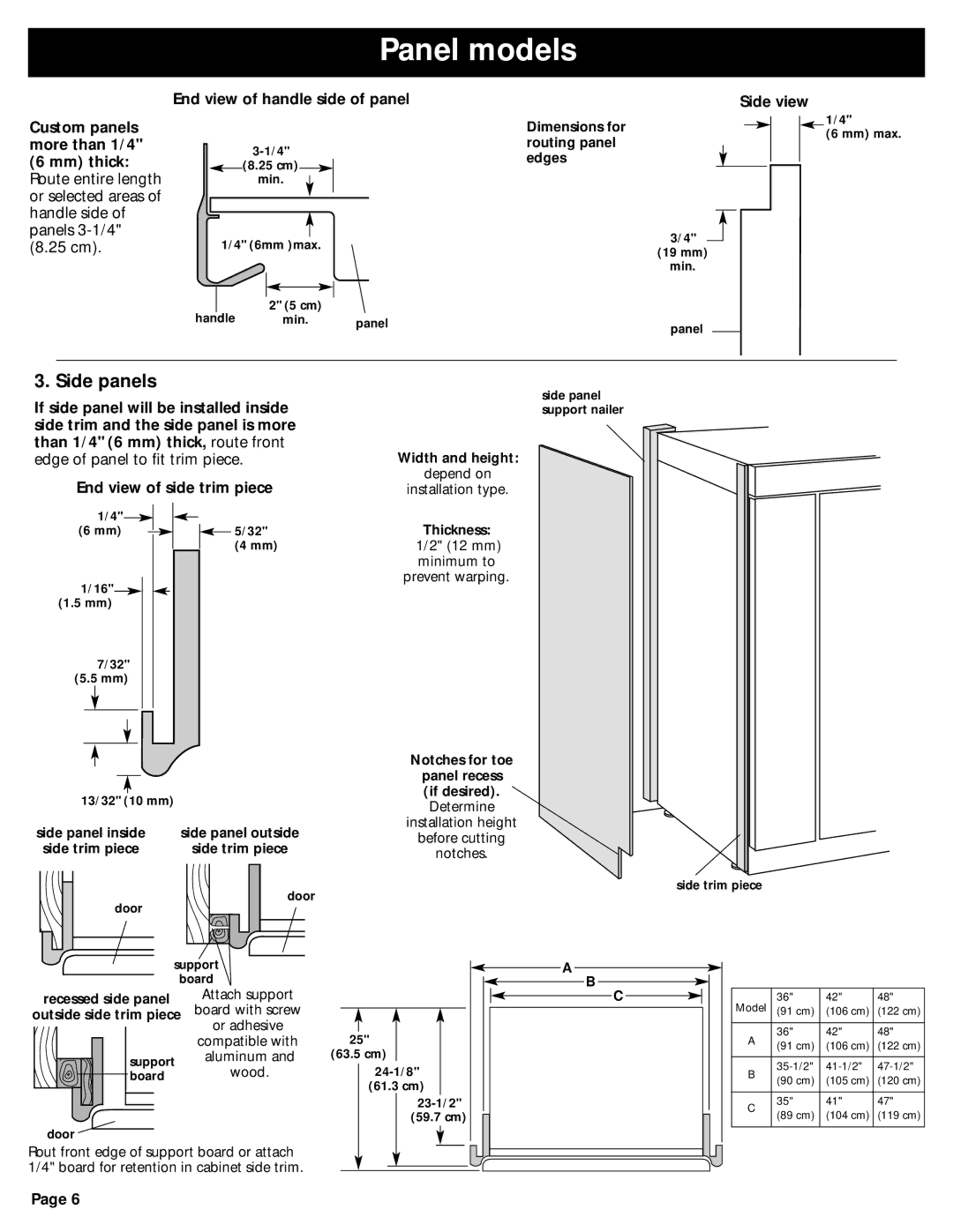 KitchenAid 2209478 Panel models, Side panels, If side panel will be installed inside, Edge of panel to fit trim piece 