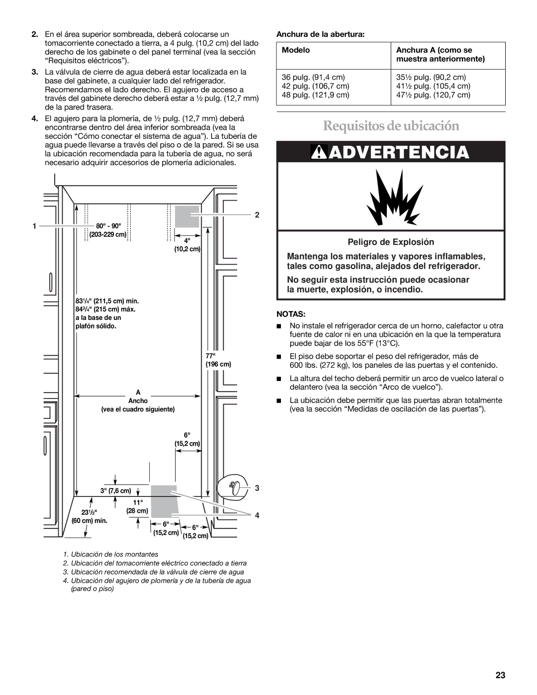 KitchenAid 2266877 manual Requisitos de ubicación, Cm mín 