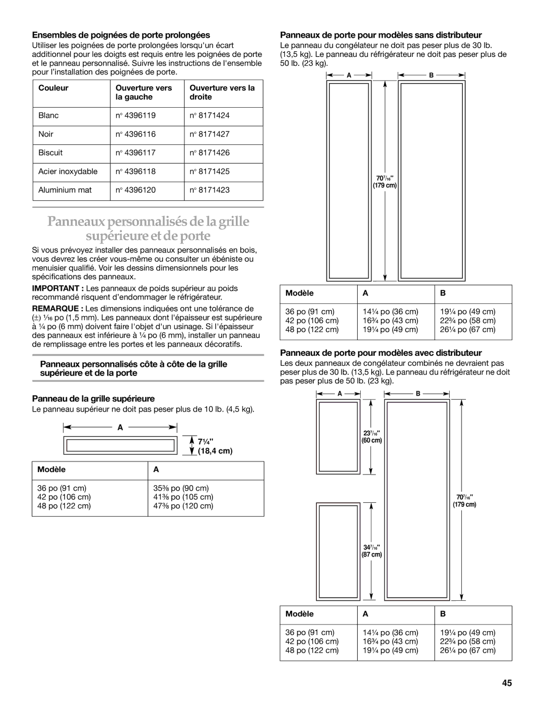 KitchenAid 2266877 manual Panneaux personnalisés de la grille Supérieure et de porte 