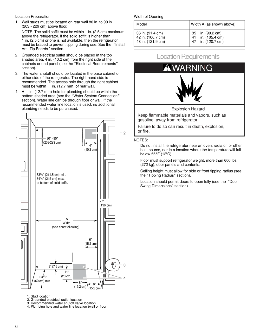 KitchenAid 2266877 manual Location Requirements, Location Preparation, Width of Opening Model Width a as shown above 