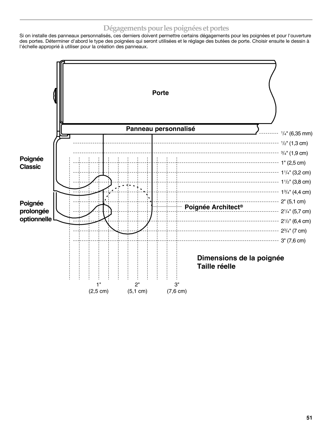 KitchenAid 2307890A manual Dégagementspourlespoignées et portes 